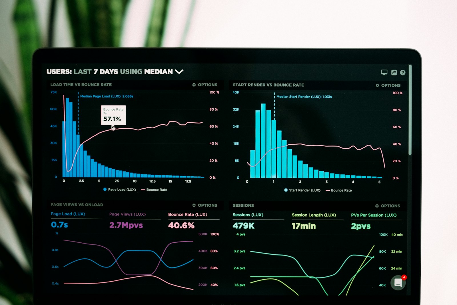 Booking dashboard